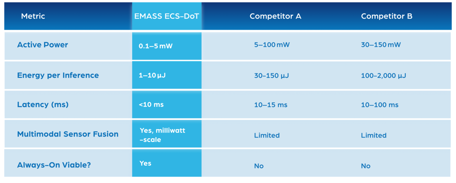 Products | Emass by Nanoveu