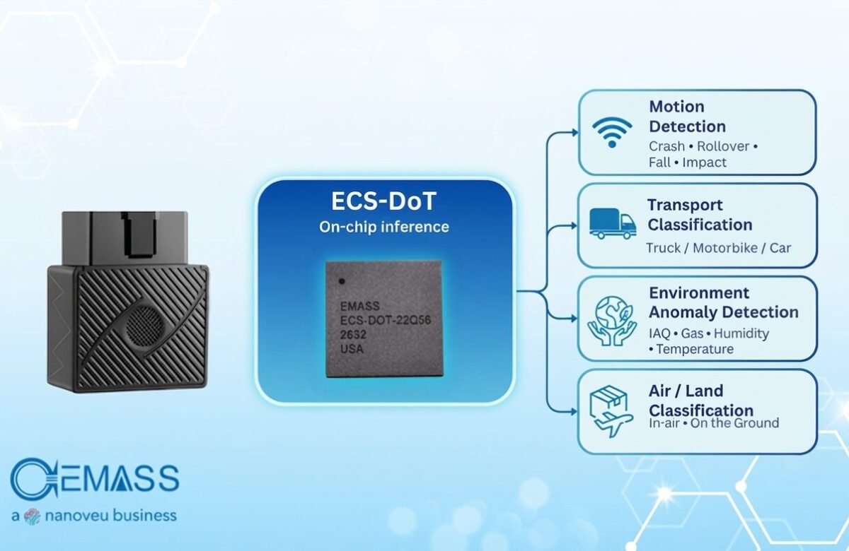 Beyond Location: Asset Monitoring in the Always-On Milliwatt Domain